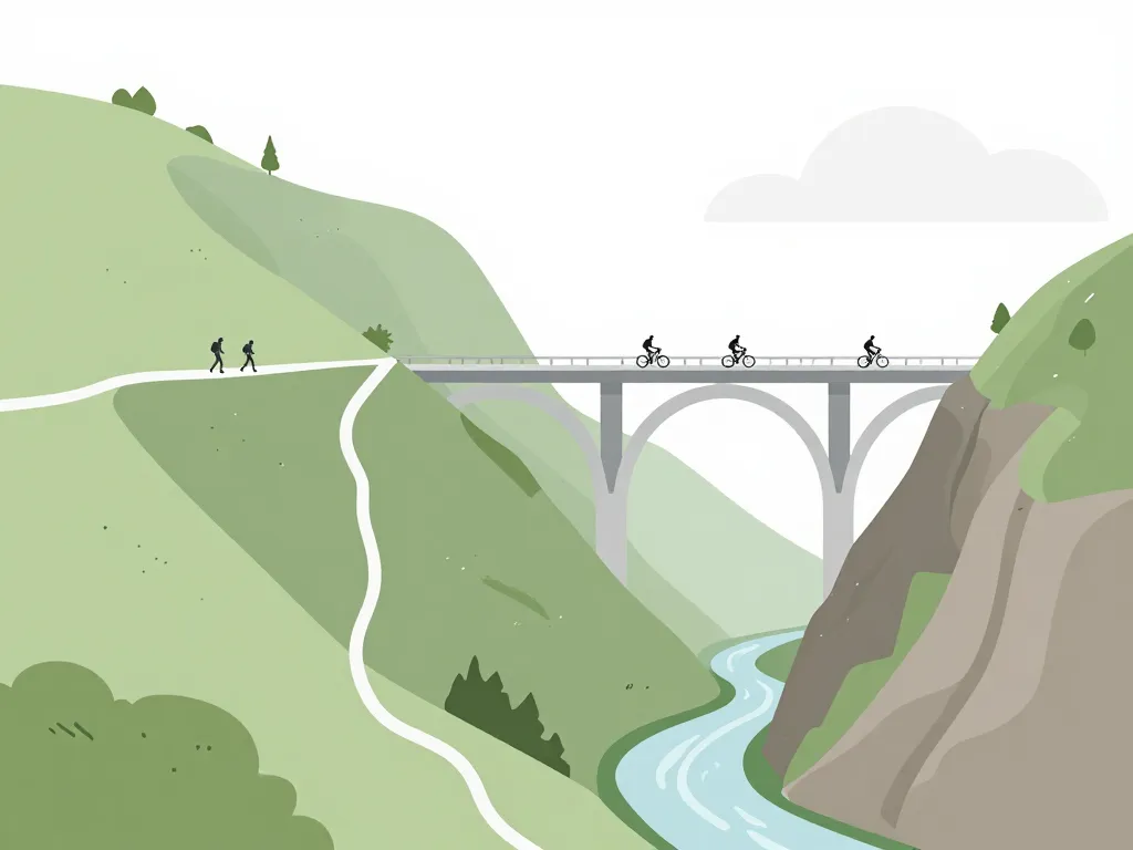 points de vue sur viaduc de rouzat et accès